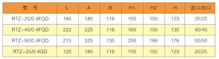 益華能源RTZ-FQD系列燃?xì)庹{(diào)壓器